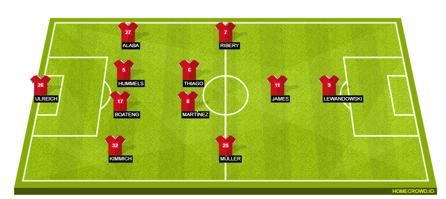 Football formation lineup Bayern Munich  4-2-3-1