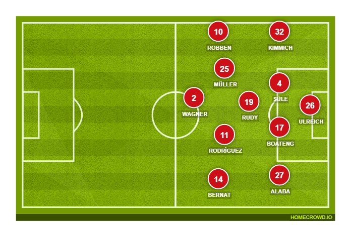 Football formation lineup Bayern Munich  3-4-3