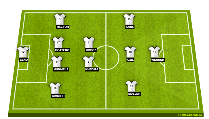Football formation lineup Germany  4-2-3-1