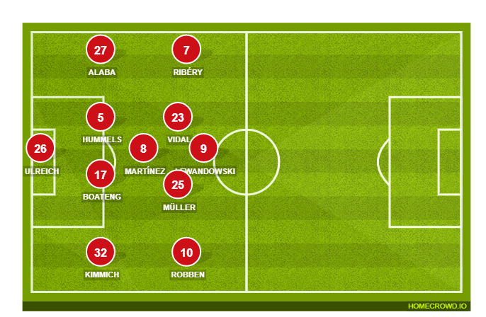 Football formation lineup Bayern Munich  4-2-3-1