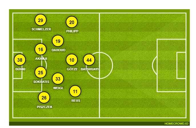 Football formation line-up Borussia Dortmund  4-4-1-1