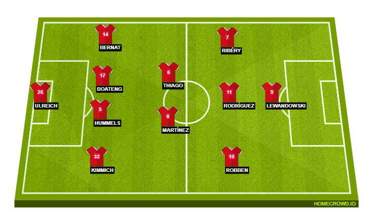 Football formation lineup Bayern Munich  4-4-1-1