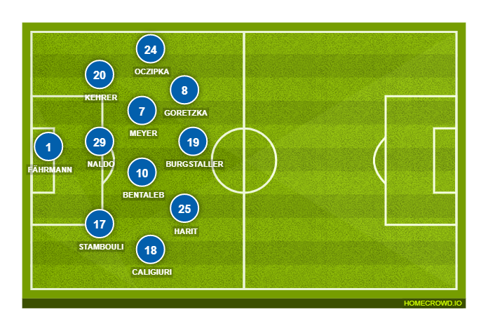 Football formation lineup FC Schalke  4-2-3-1