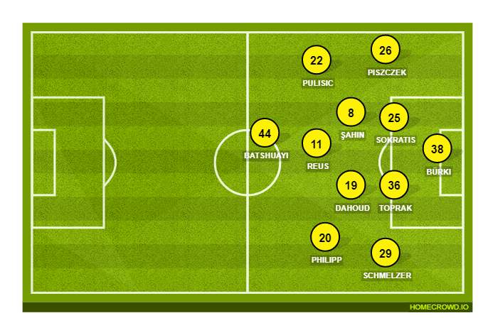 Football formation line-up Borussia Dortmund  3-4-3