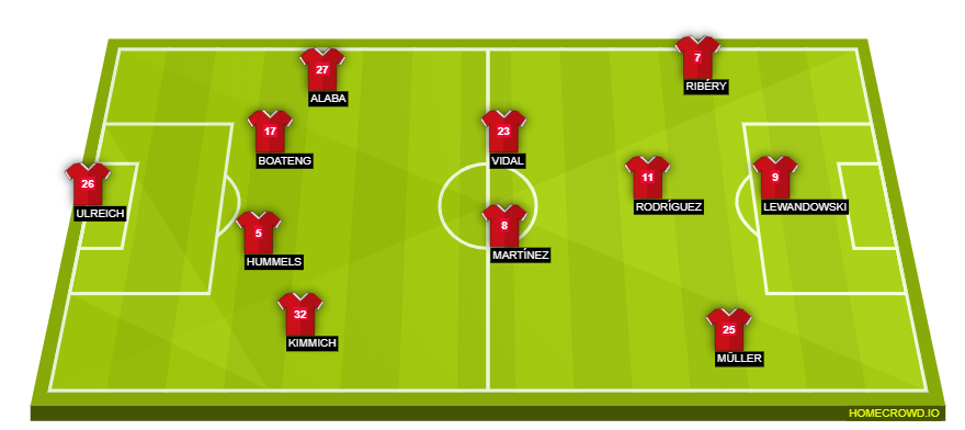 Football formation lineup Bayern Munich  4-3-3
