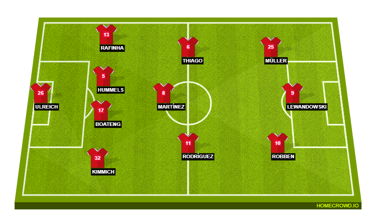 Football formation lineup Bayern Munich  4-3-3