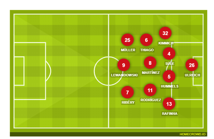 Football formation lineup Bayern Munich  4-2-3-1