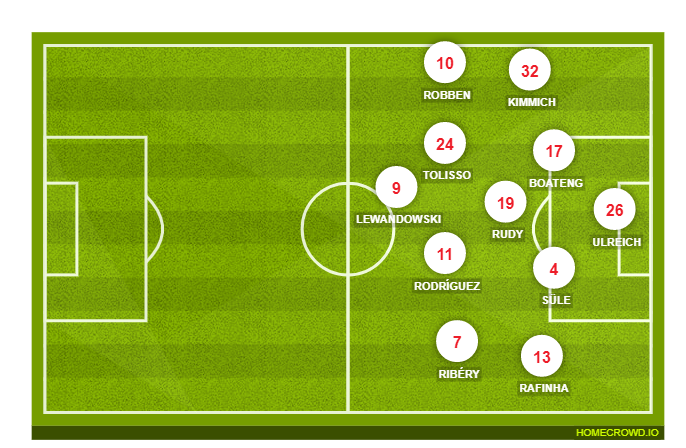 Football formation lineup Bayern Munich  2-5-3