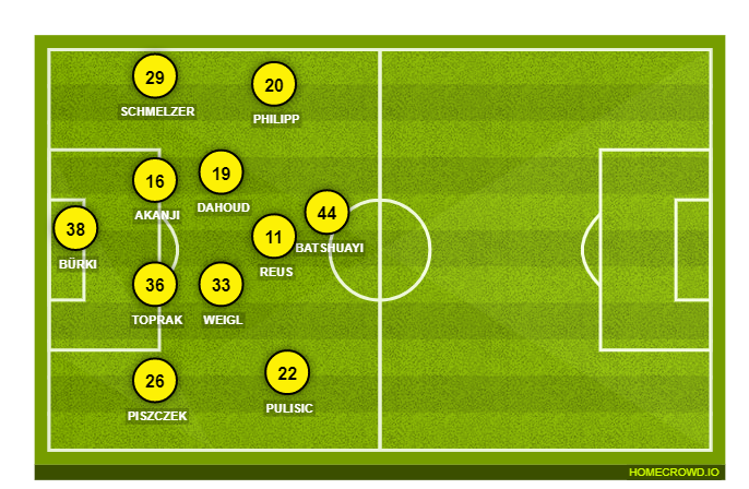 Football formation line-up Borussia Dortmund  4-2-2-2
