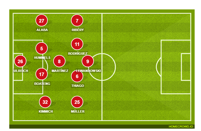 Football formation lineup Bayern Munich  4-2-2-2