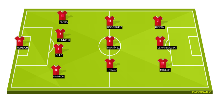 Football formation lineup Bayern Munich  4-3-3