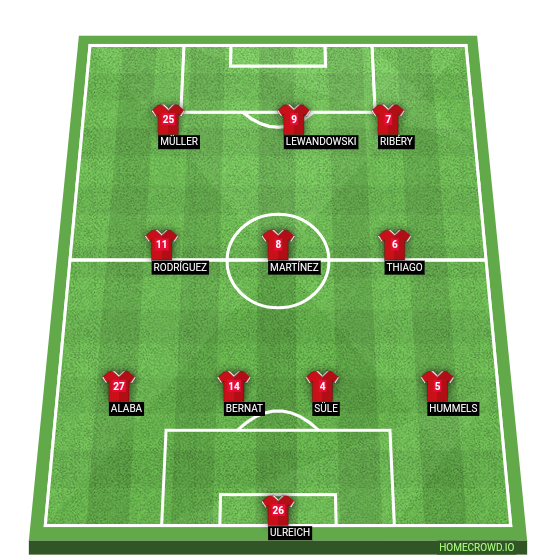 Football formation lineup Bayern Munich Real madrid 4-3-3