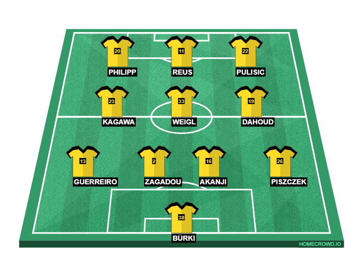 Football formation line-up Borussia Dortmund  4-3-3