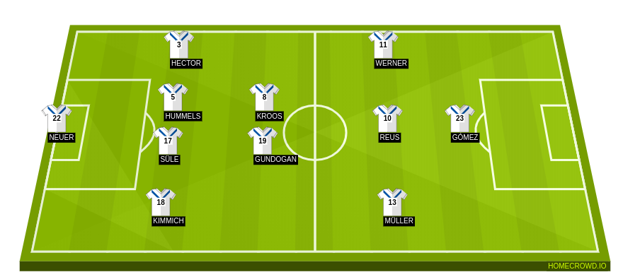 Football formation lineup Germany  4-2-3-1