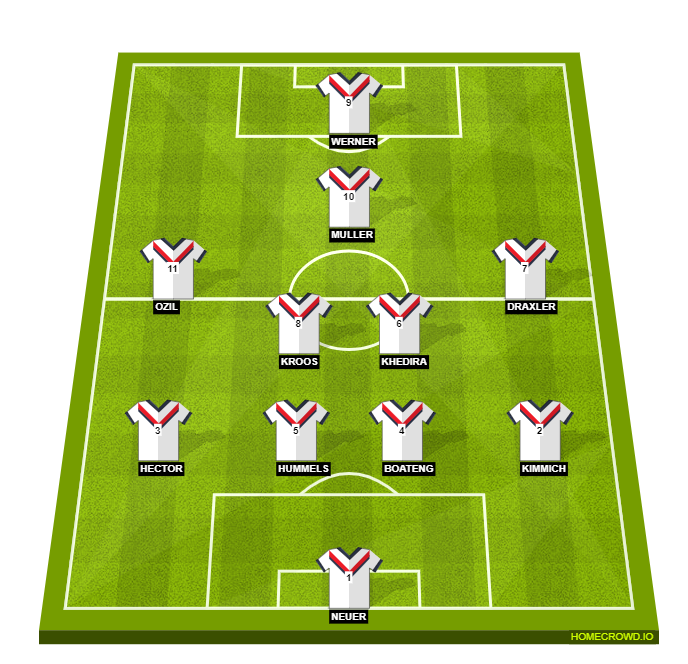 Football formation lineup Germany  4-2-3-1