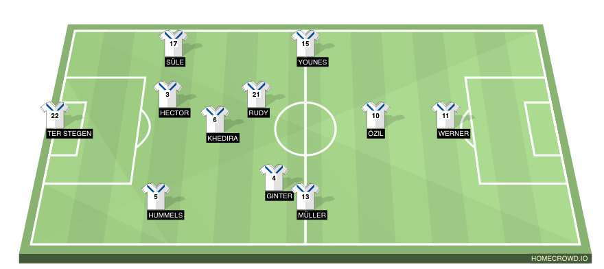 Football formation lineup Germany  4-2-3-1