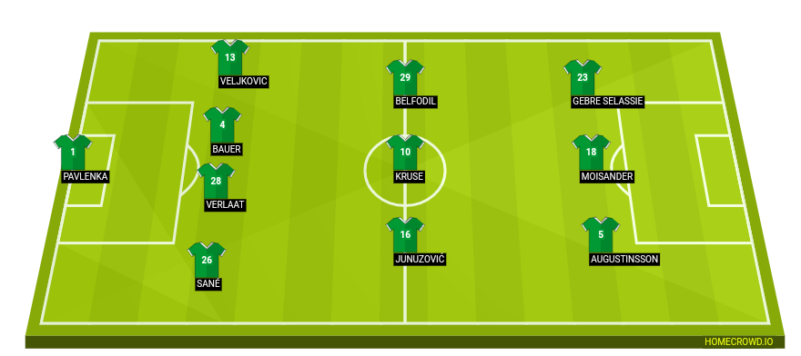 Football formation lineup SV Werder Bremen  4-3-3