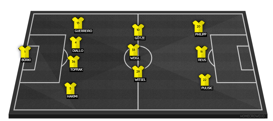 Football formation line-up Borussia Dortmund Bayern 4-3-3