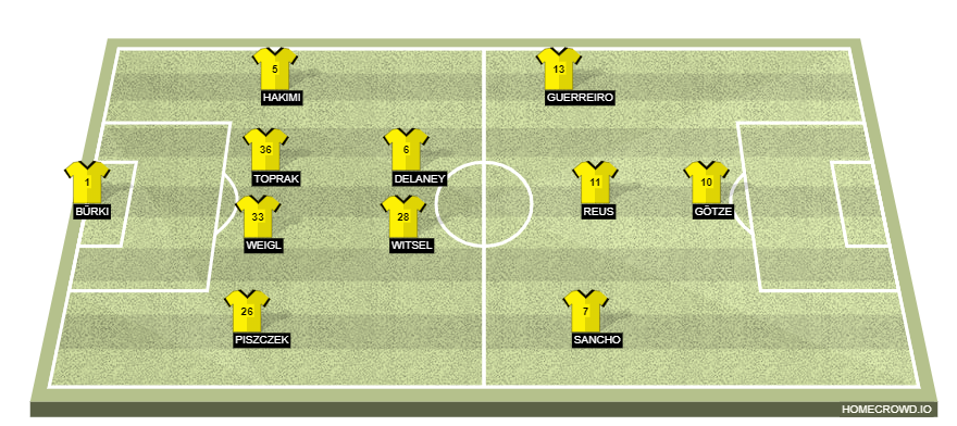Football formation lineup Borussia Dortmund  4-2-3-1