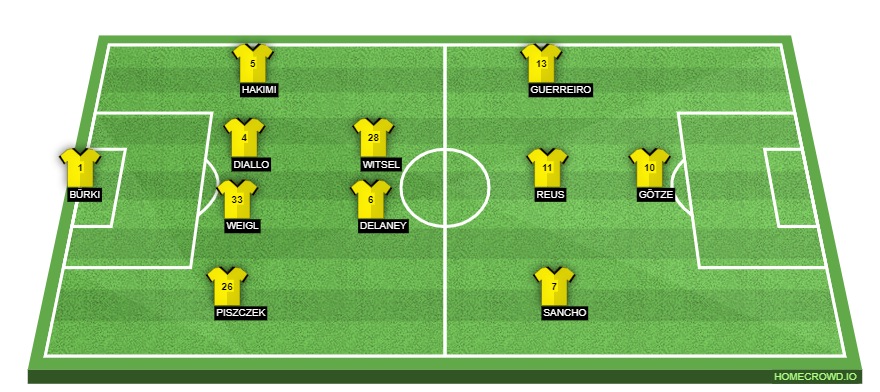 Football formation lineup Borussia Dortmund  4-2-3-1