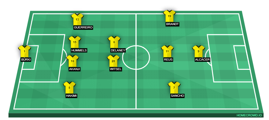 Football formation line-up Borussia Dortmund  4-3-2-1