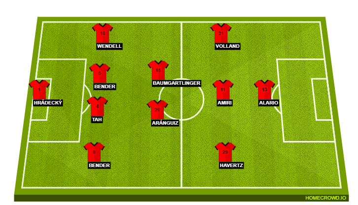 Football formation lineup Bayer
Leverkusen  4-2-3-1