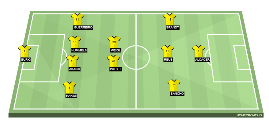 Football formation lineup Borussia Dortmund  4-2-3-1