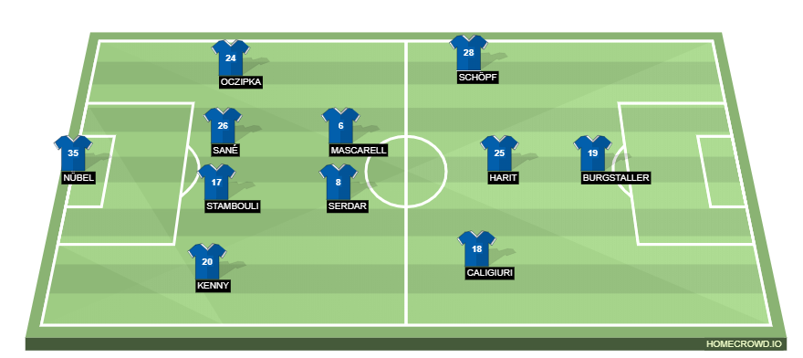 Football formation lineup FC Schalke  4-2-3-1