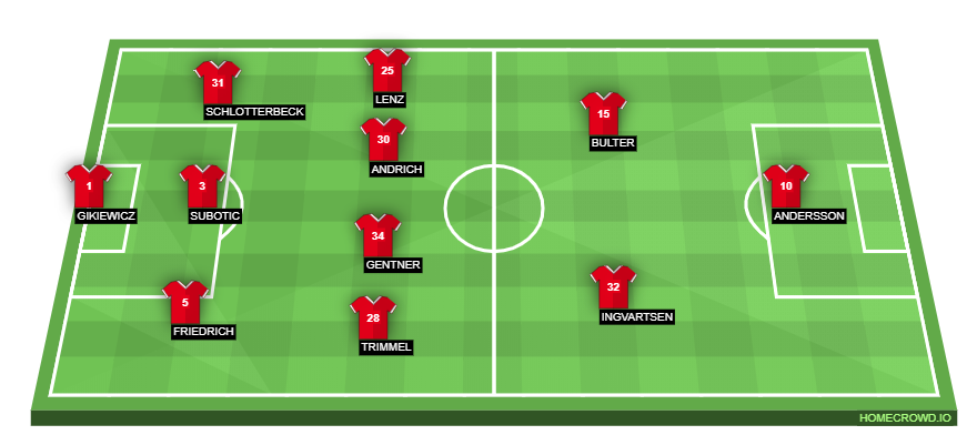 Football formation lineup 1.FC Union Berlin  4-2-3-1