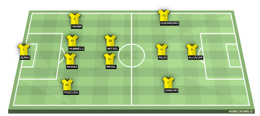 Football formation lineup Borussia Dortmund  4-2-3-1