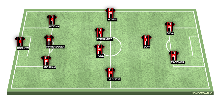 Football formation lineup Eintracht Frankfurt  4-4-1-1