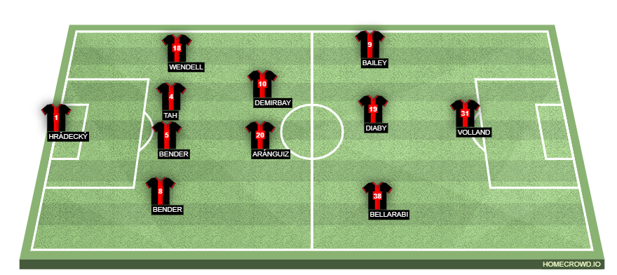 Football formation lineup Bayer
Leverkusen  4-2-3-1
