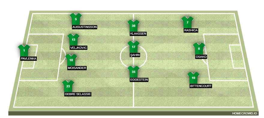 Football formation lineup SV Werder Bremen  4-3-3