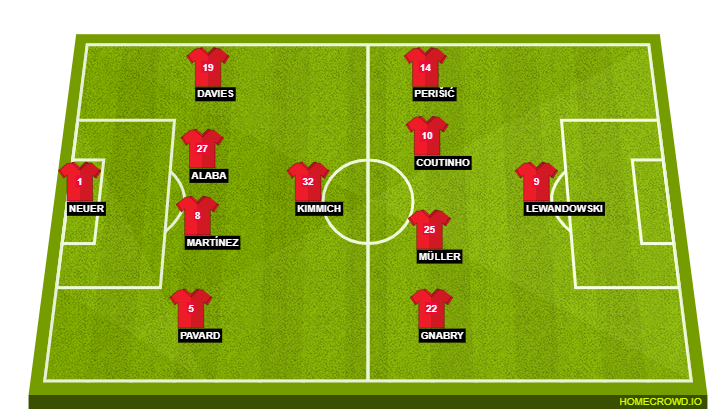 Football formation line-up Bayern Munich  4-1-4-1