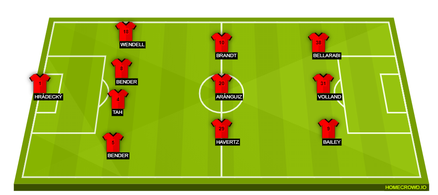 Football formation lineup Bayer
Leverkusen  4-3-3