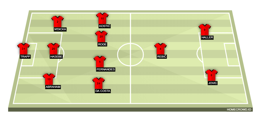 Football formation lineup Eintracht Frankfurt  4-2-3-1