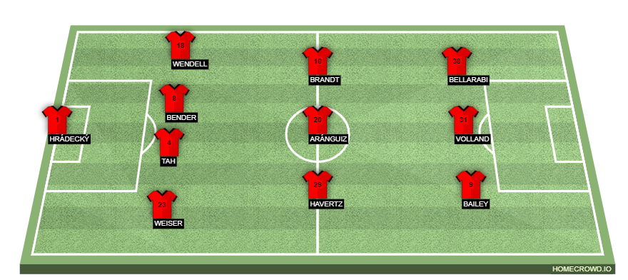 Football formation lineup Bayer
Leverkusen  4-3-3
