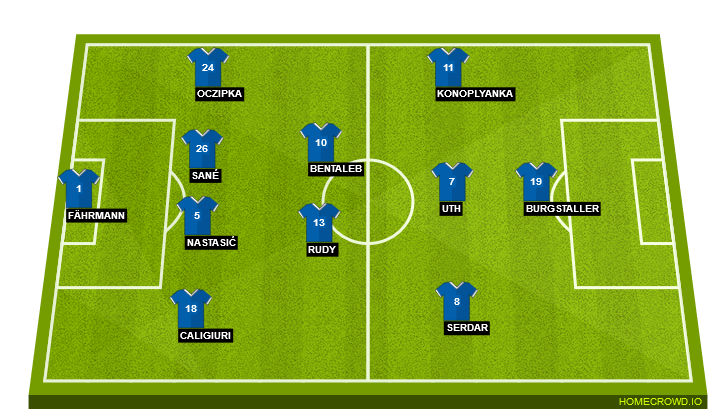 Football formation lineup FC Schalke  4-2-3-1