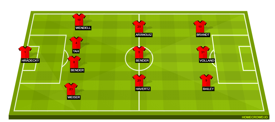 Football formation lineup Bayer
Leverkusen  4-3-3