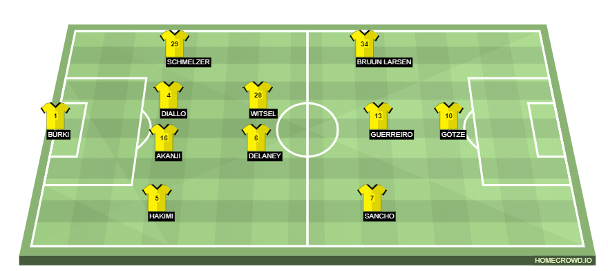 Football formation lineup Borussia Dortmund  4-2-3-1