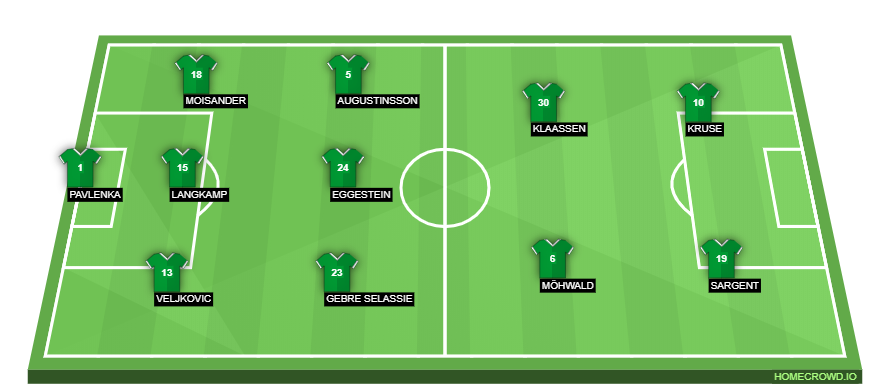 Football formation lineup SV Werder Bremen  4-1-4-1