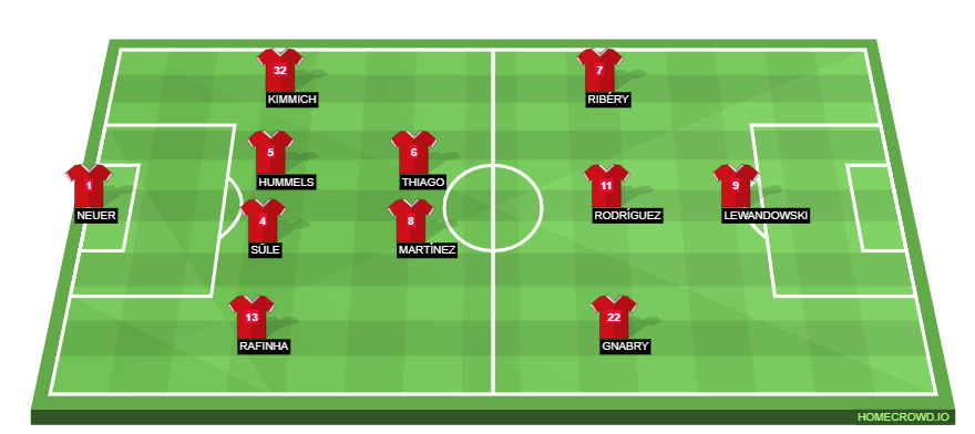 Football formation lineup Bayern Munich  4-2-3-1