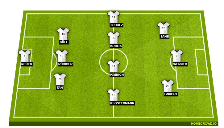 Football formation line-up Germany  3-4-3