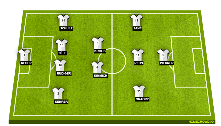 Football formation line-up Germany  4-2-3-1