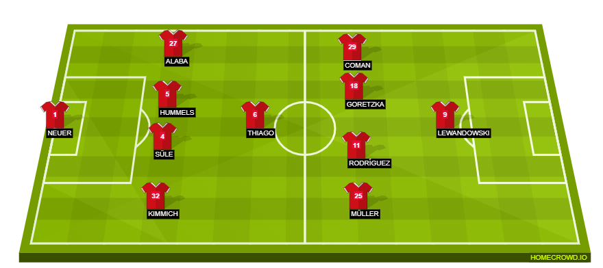Football formation lineup Bayern Munich  4-1-4-1