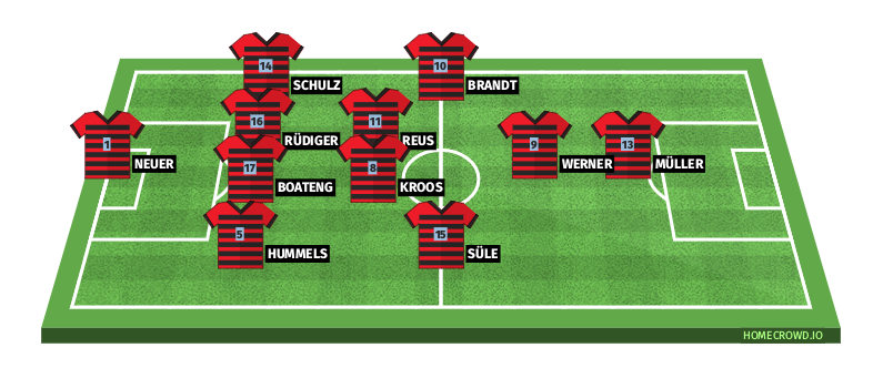 Football formation line-up Germany India 4-2-3-1