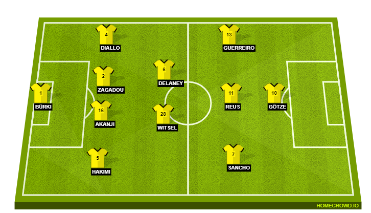 Football formation lineup Borussia Dortmund  4-2-3-1