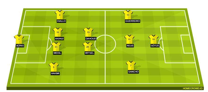 Football formation lineup Borussia Dortmund  4-2-3-1