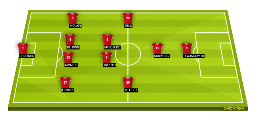 Football formation lineup Bayern Munich  4-2-3-1