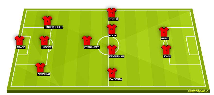 Football formation lineup Eintracht Frankfurt  4-4-2